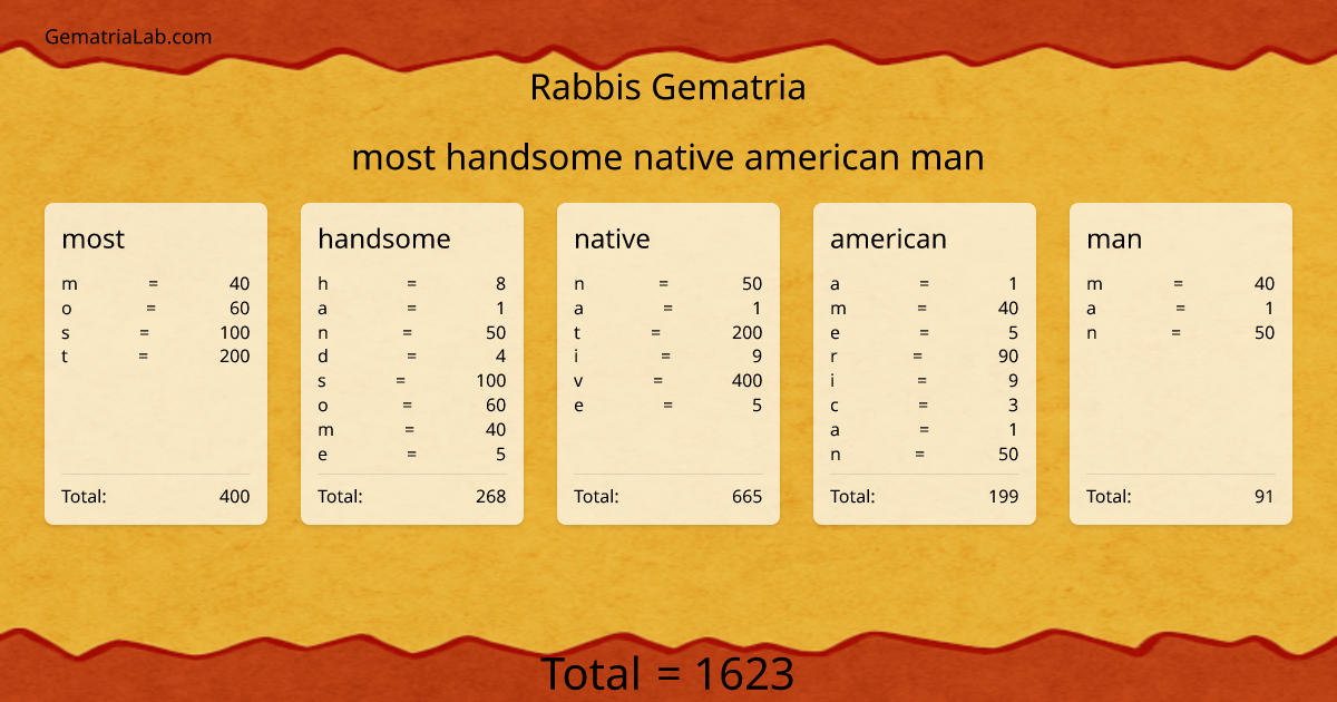 most handsome native american man in rabbis Gematria